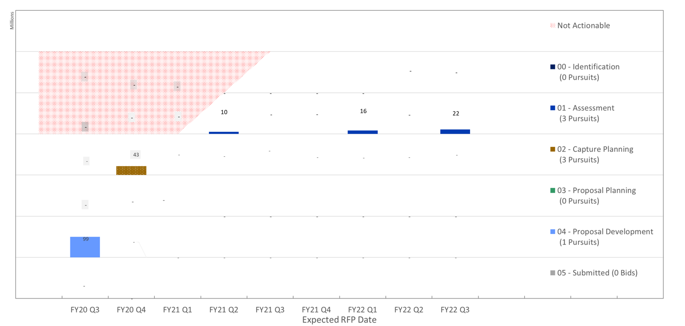 Solved: Help needed on a visual - Microsoft Fabric Community