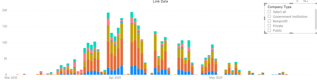 Solved: Show slicer on top of another chart - Microsoft Fabric Community