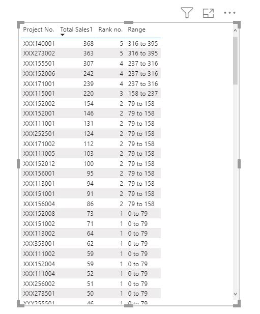 Solved: Normalization of Sales values to use as ranking - Microsoft ...