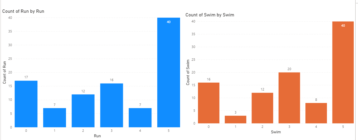 Solved: Clustered bars for multiple series. - Microsoft Fabric Community