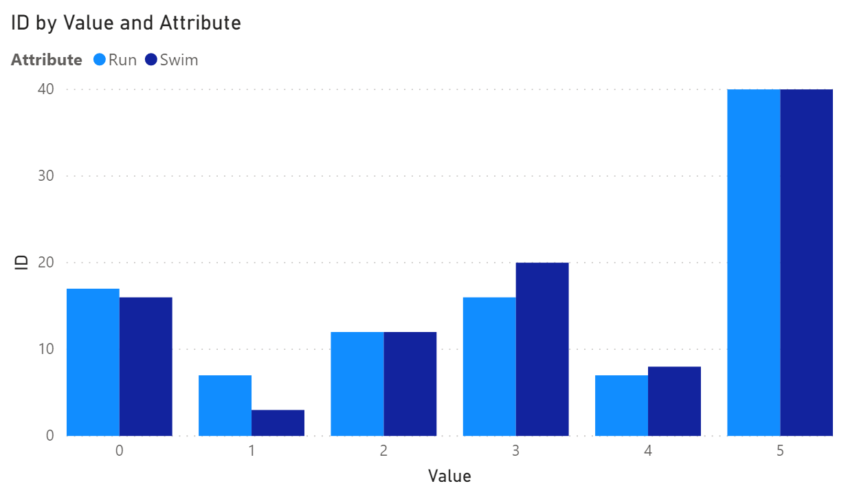 Solved: Clustered bars for multiple series. - Microsoft Fabric Community