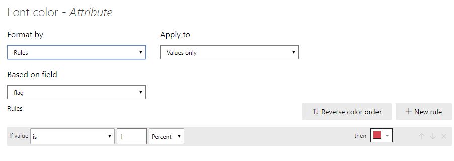 Solved: Conditional formatting for time - Microsoft Fabric Community