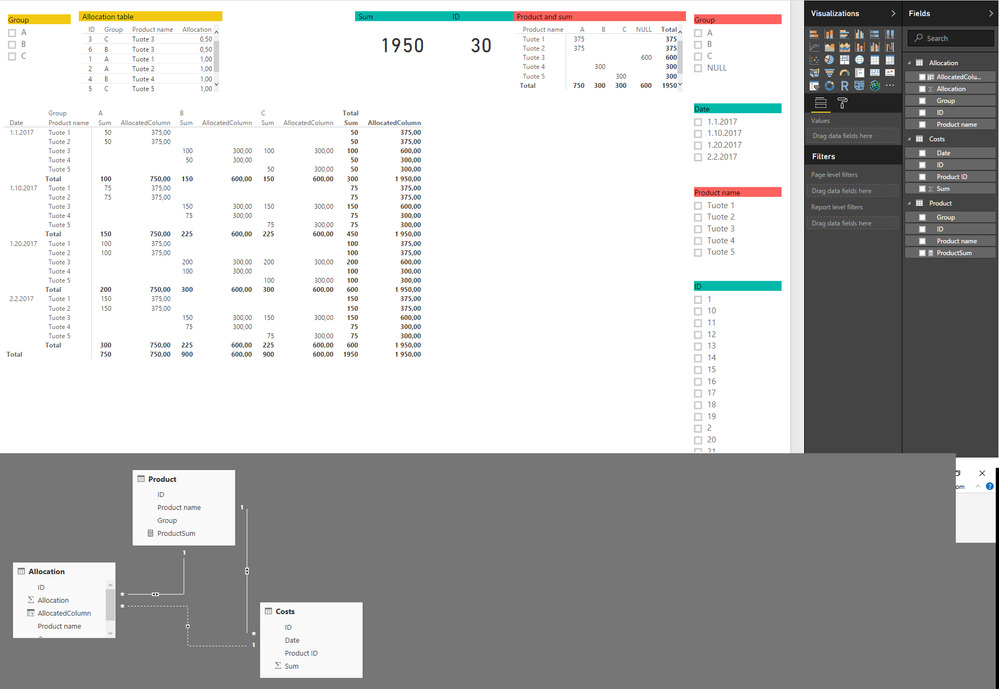 Allocated cost data model