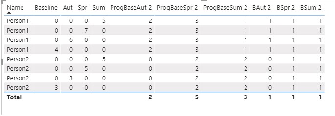 Solved: Compare Rows - Microsoft Fabric Community