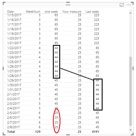 Solved: Visual Level Filter a Measure - Microsoft Fabric Community