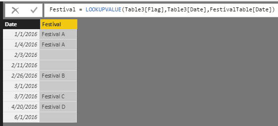 Solved: How to do grouping in specific date - Microsoft Fabric Community