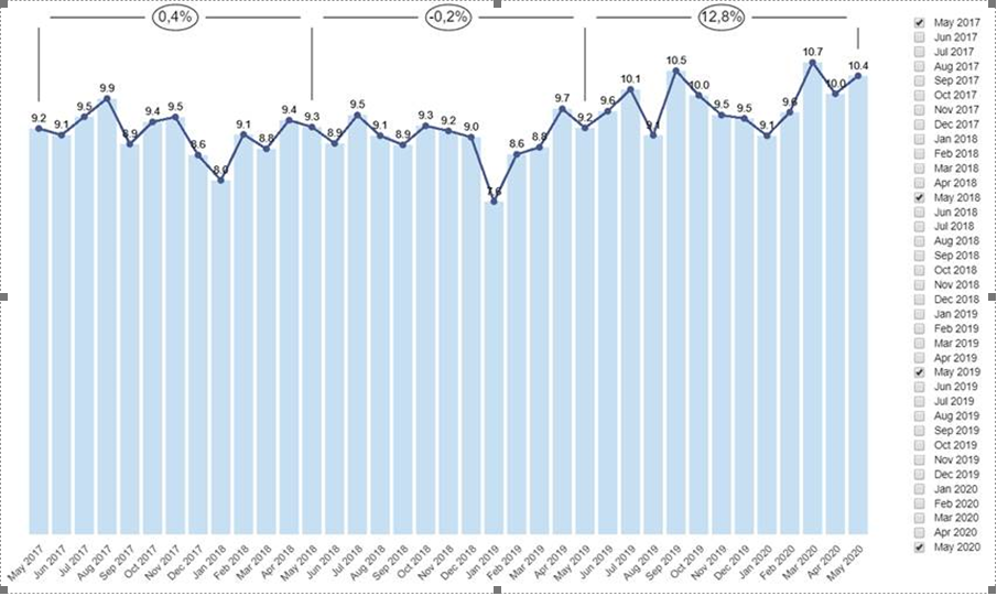 pbi growth.PNG