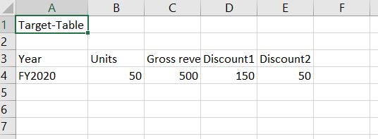 Matrix table help to add measure as column - Microsoft Fabric Community