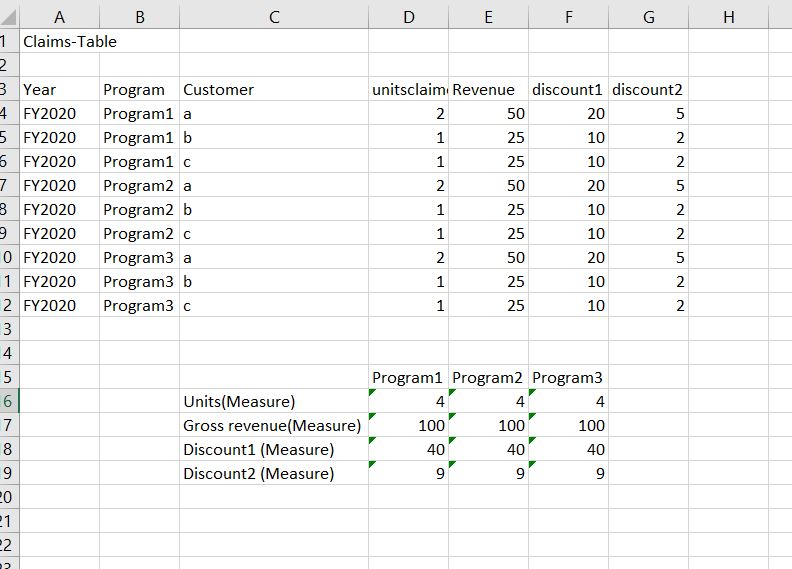 Matrix table help to add measure as column - Microsoft Fabric Community