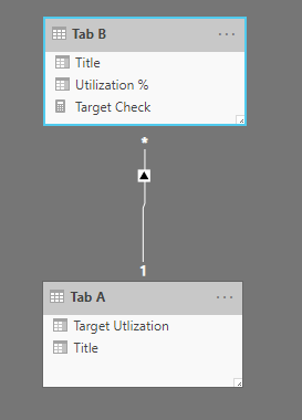Solved: Conditional formatting based on other column - Microsoft Fabric ...