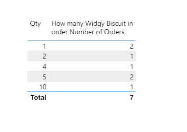 Solved: Sales data - Counting how much productX in order o ...