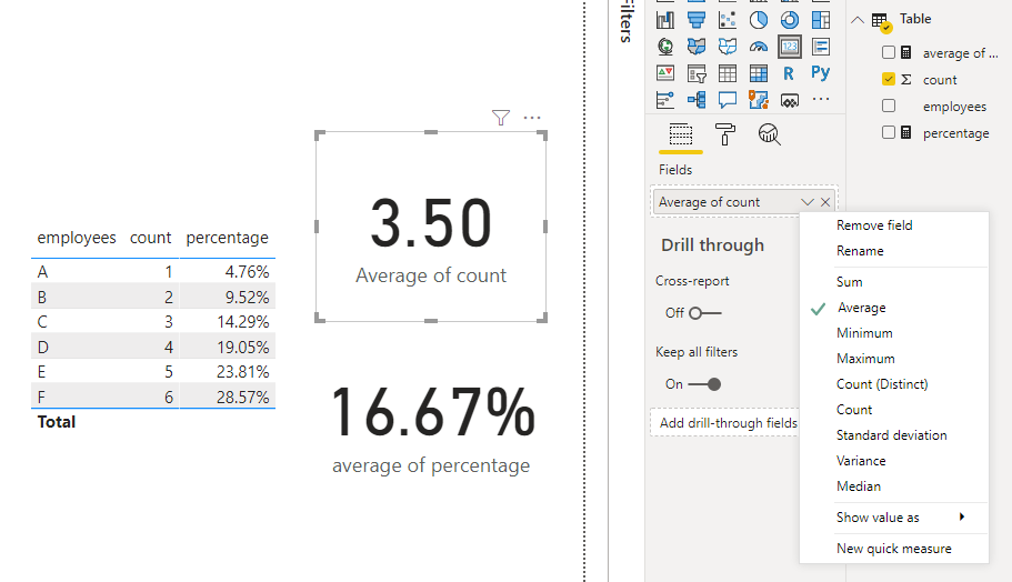 Solved: Average of count - Microsoft Fabric Community
