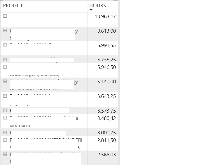 Blank Values not shown in Matrix - Microsoft Fabric Community