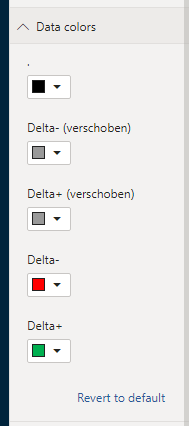 Solved: Column chart dynamic data colors - Microsoft Fabric Community