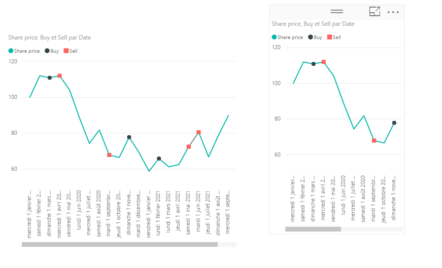 Solved: Line & only dotted series - Microsoft Fabric Community