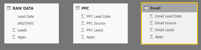 2017-02-08 14_20_07-SINS Search Email dashboard - Power BI Desktop.png