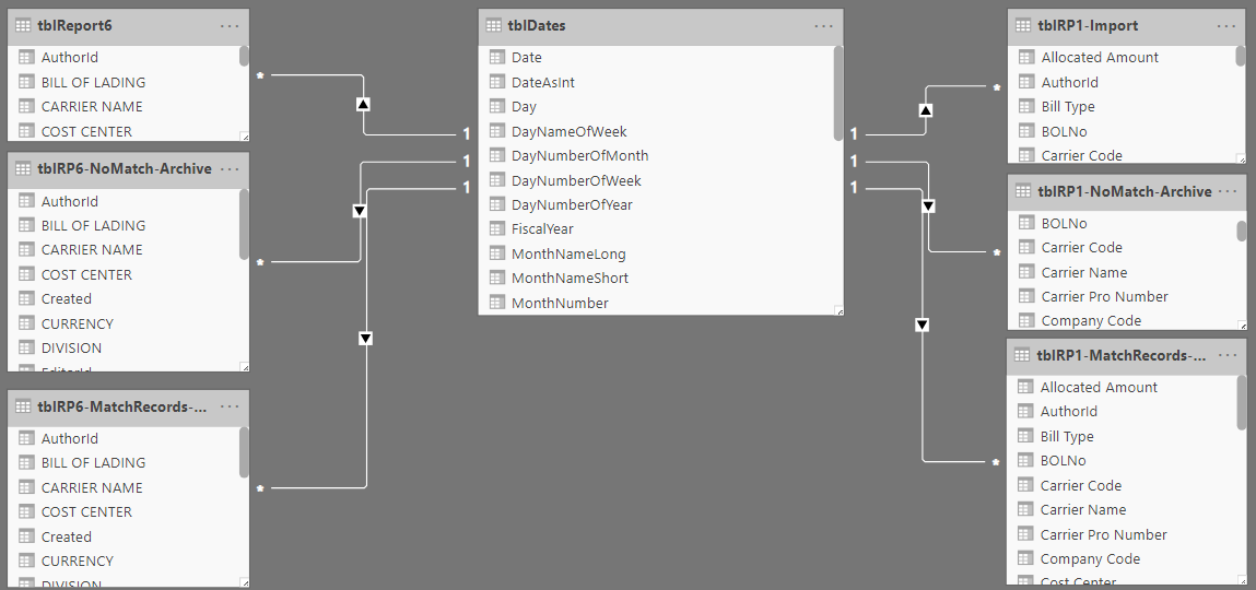 Solved: Model Relationship Organization - Microsoft Fabric Community