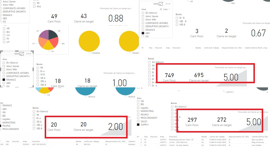 KPI question - Microsoft Fabric Community