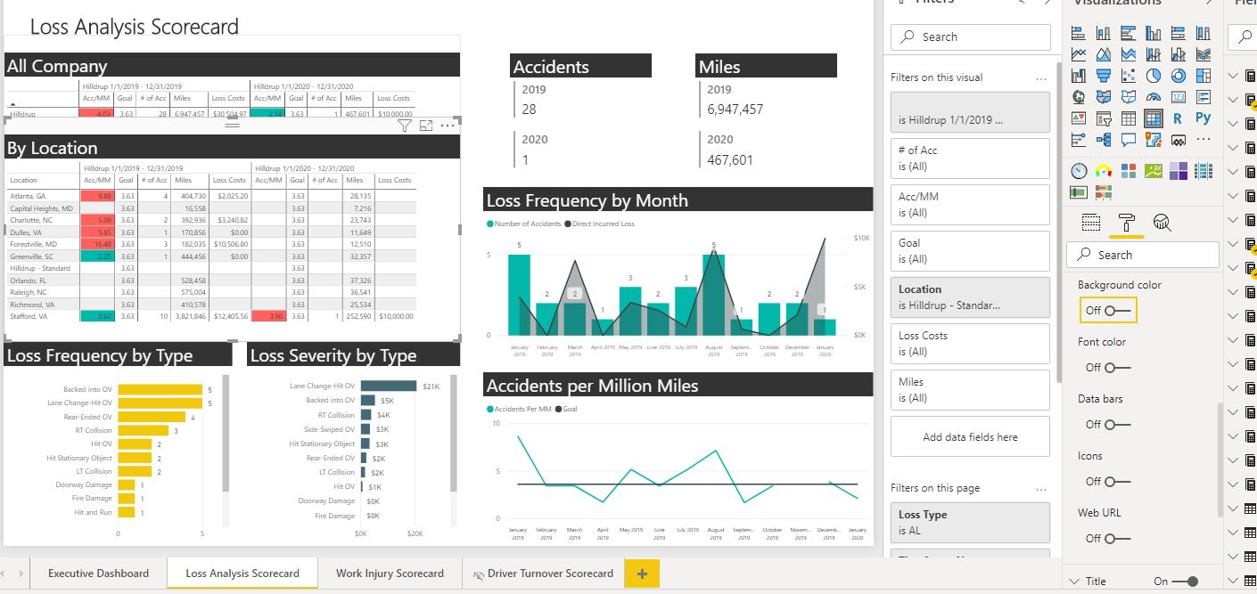 Different User Experiences with Conditional Format... - Microsoft ...