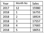 Table1