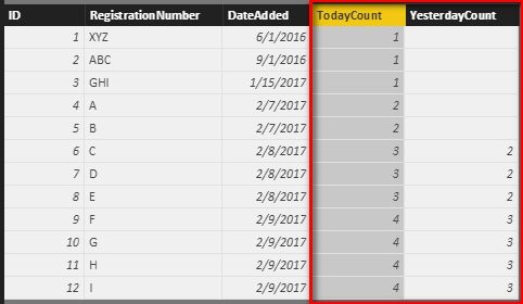 Store count of today and yesterday in Power Bi_1.jpg