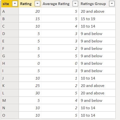 Solved: Top & Bottom 10 based on % Week on Week changes - Microsoft ...
