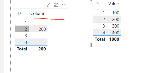 Solved: New column returns sum only when ID is specific - Microsoft ...