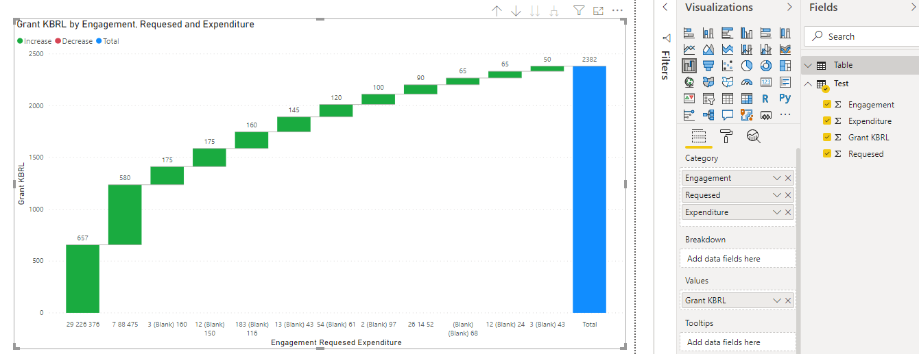 Two columns Y Axis - Microsoft Fabric Community