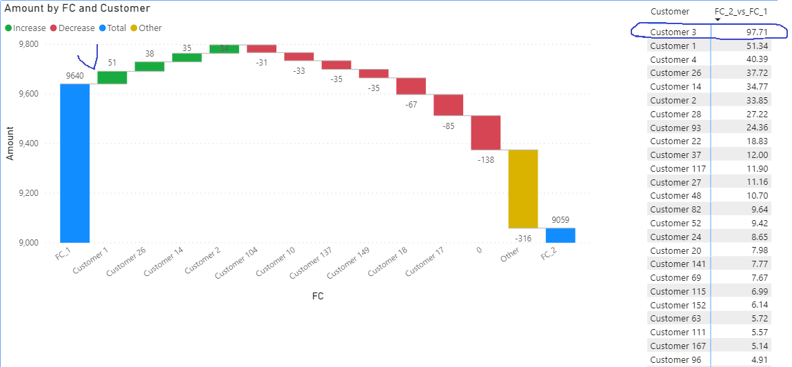 Waterfall components are wrong when its quantity i... - Microsoft ...