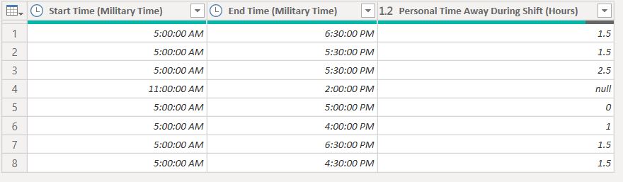 Solved: Time Calculation - Microsoft Fabric Community