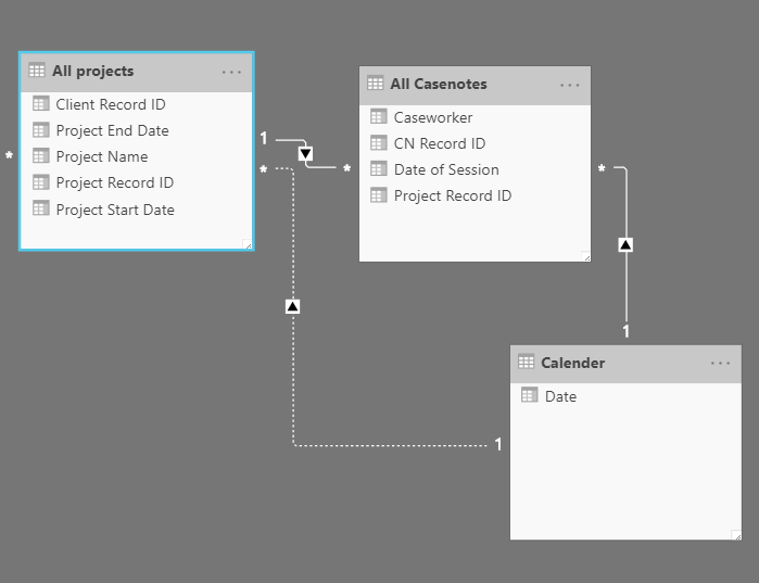 Solved: count distinct based on two date (using OR) - Microsoft Fabric ...