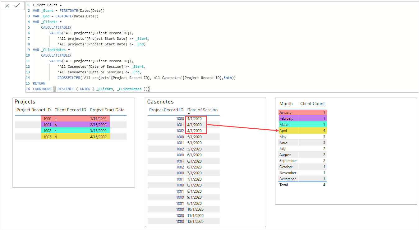 Solved: count distinct based on two date (using OR) - Microsoft Fabric ...