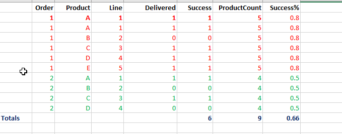 Solved: DAX measure running slow - Microsoft Fabric Community