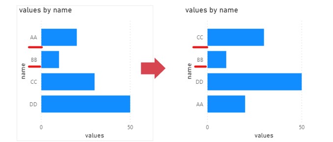 Solved: Sort graph based off personal preference - Microsoft Fabric ...