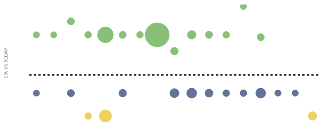 Solved: Multi Dimension Visual with Dates - Microsoft Fabric Community