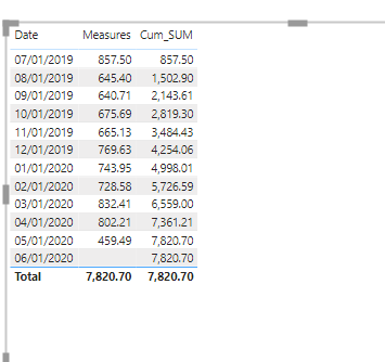 Solved: Create a cumulative sum for a measure - Microsoft Fabric Community