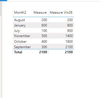 Solved: Create a cumulative sum for a measure - Microsoft Fabric Community