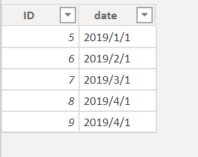 Solved: Create Table with rows from different tables - Microsoft Fabric ...