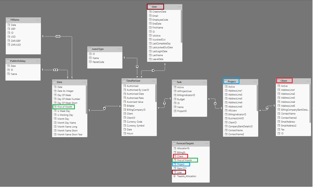 My data model