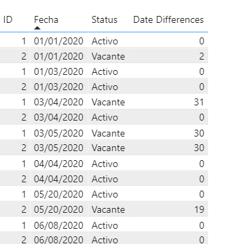 Solved: HELP! Difference between dates in the same column ...