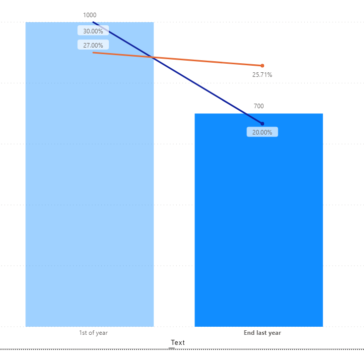 Solved: Coming chart issue - Microsoft Fabric Community