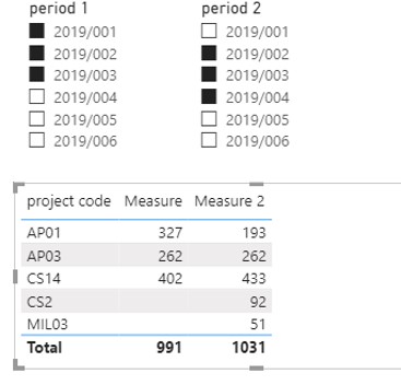 Solved: Help with multiple value slicer selection - Microsoft Fabric ...