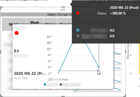 The metric that is not behaving due to the Week 23 observation being zero