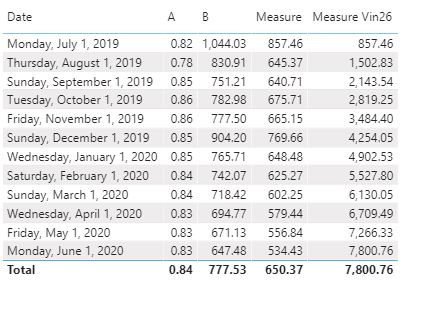 Solved: Create a cumulative sum for a measure - Microsoft Fabric Community