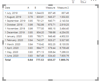 Solved: Create a cumulative sum for a measure - Microsoft Fabric Community