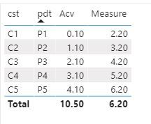 use relationship measure.JPG