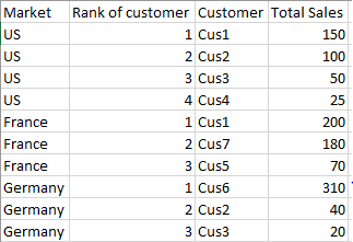 Ranking query.PNG