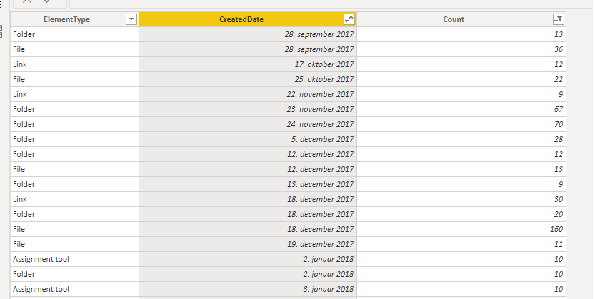 Solved: How to create missing rows - Microsoft Fabric Community