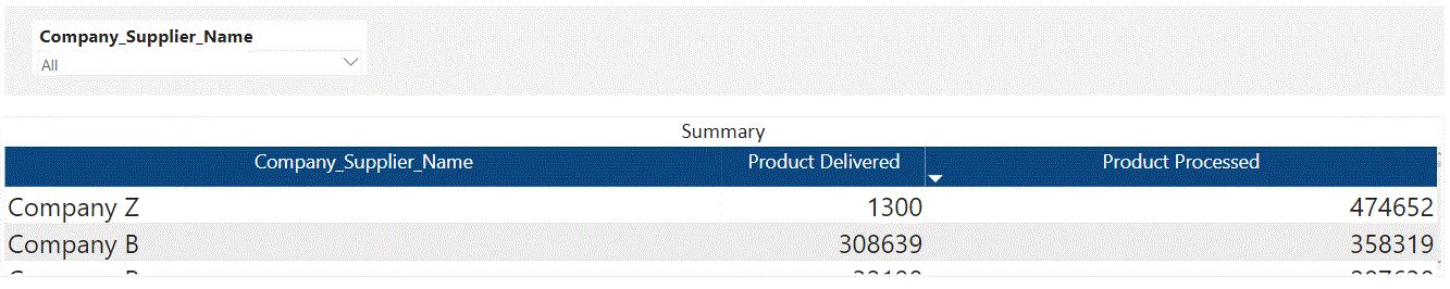 Dynamic Filter to change in table DAX Direct Query - Microsoft Fabric ...