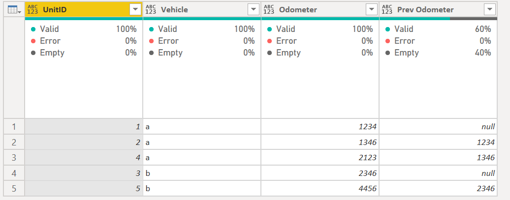 Solved: Need Help On Getting Value From Previous Row - Microsoft Fabric ...
